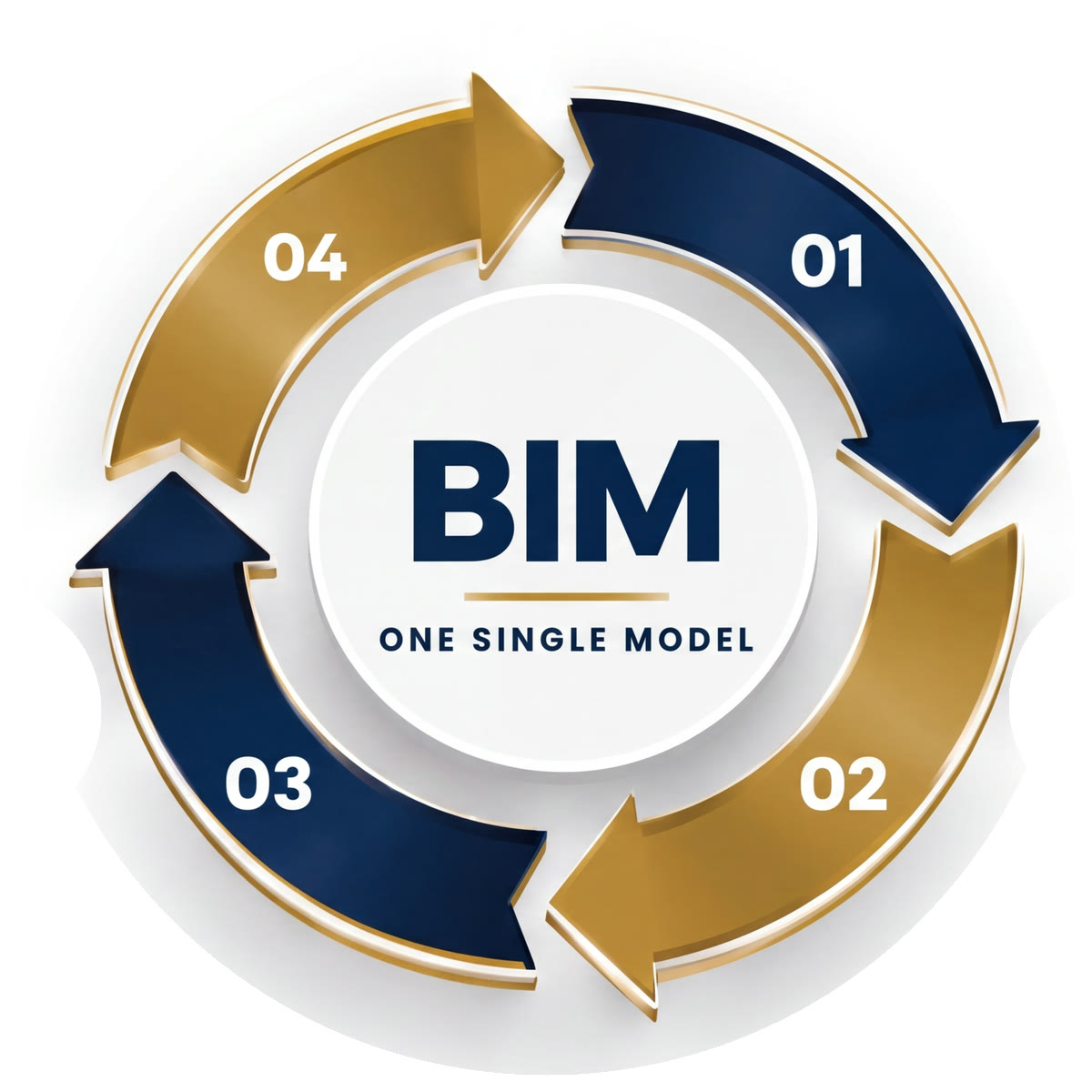 MACRO BIM cycle: 01 Design, 02 Manufacturing, 03 Construction, 04 Maintenance. One single model.