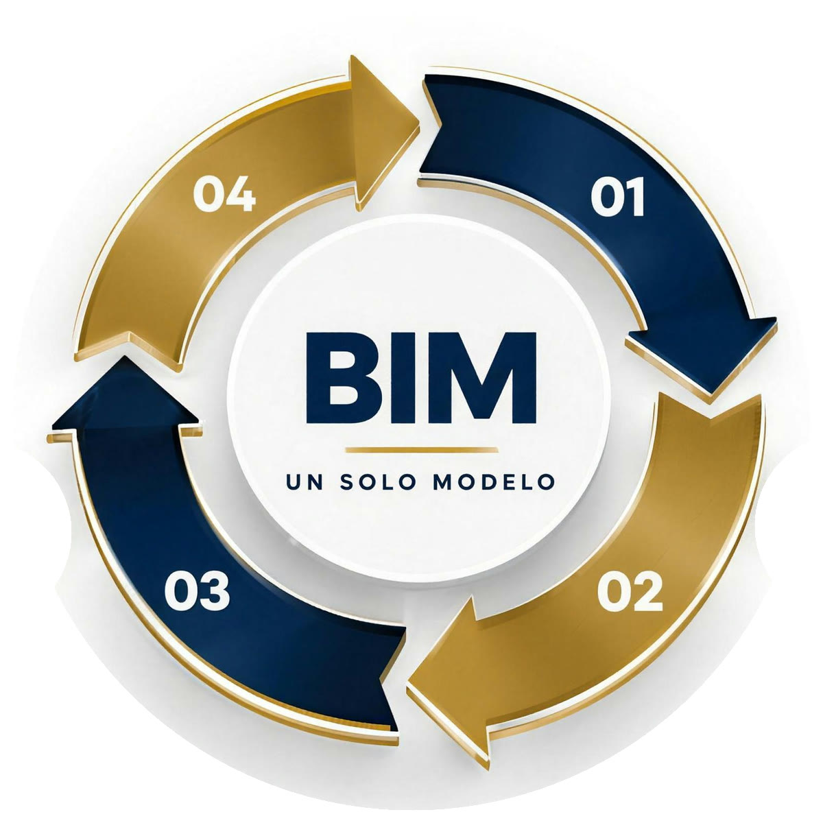 Ciclo BIM de MACRO: 01 Diseño, 02 Fabricación, 03 Construcción, 04 Mantenimiento. Un solo modelo.